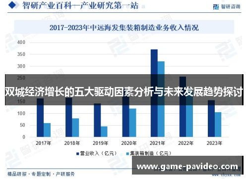 双城经济增长的五大驱动因素分析与未来发展趋势探讨 双城经济增长的五大驱动因素分析与未来发展趋势探讨