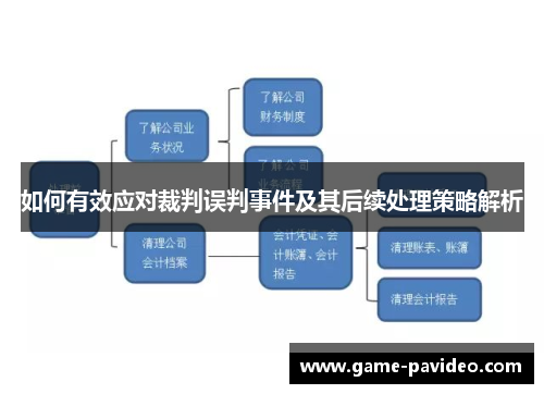 如何有效应对裁判误判事件及其后续处理策略解析 如何有效应对裁判误判事件及其后续处理策略解析