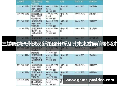 三镇吸纳沧州球员新策略分析及其未来发展前景探讨