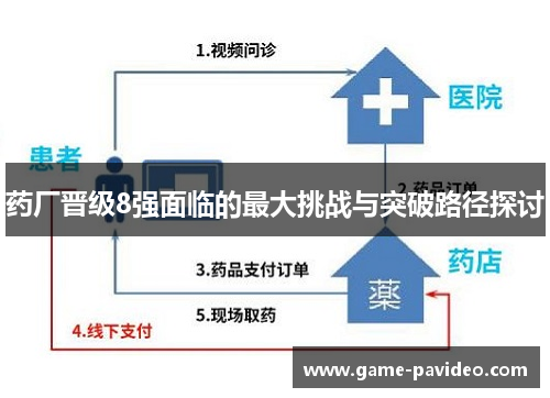 药厂晋级8强面临的最大挑战与突破路径探讨