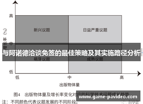 与阿诺德洽谈免签的最佳策略及其实施路径分析