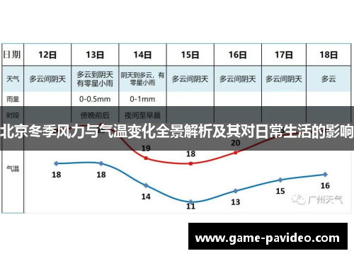 北京冬季风力与气温变化全景解析及其对日常生活的影响
