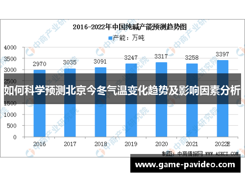 如何科学预测北京今冬气温变化趋势及影响因素分析 如何科学预测北京今冬气温变化趋势及影响因素分析