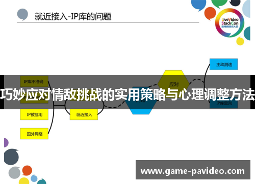 巧妙应对情敌挑战的实用策略与心理调整方法
