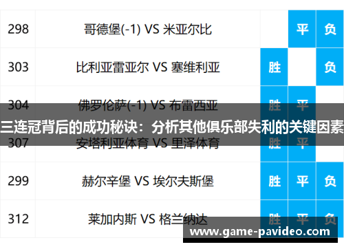 三连冠背后的成功秘诀:分析其他俱乐部失利的关键因素 三连冠背后的成功秘诀:分析其他俱乐部失利的关键因素