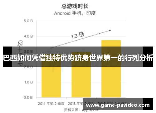 巴西如何凭借独特优势跻身世界第一的行列分析