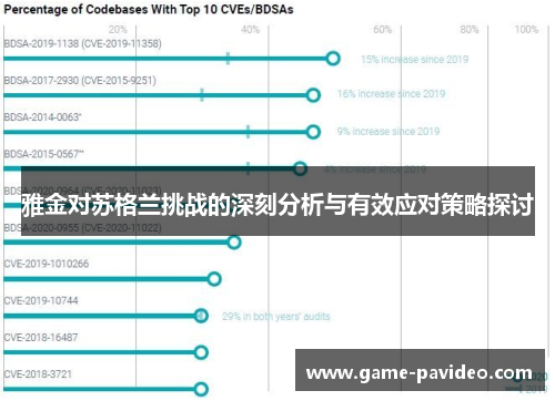雅金对苏格兰挑战的深刻分析与有效应对策略探讨