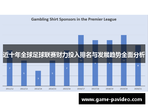 近十年全球足球联赛财力投入排名与发展趋势全面分析