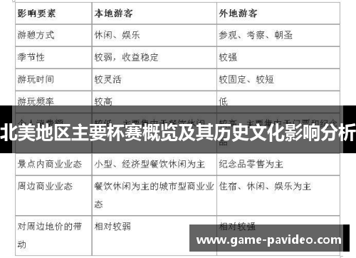 北美地区主要杯赛概览及其历史文化影响分析