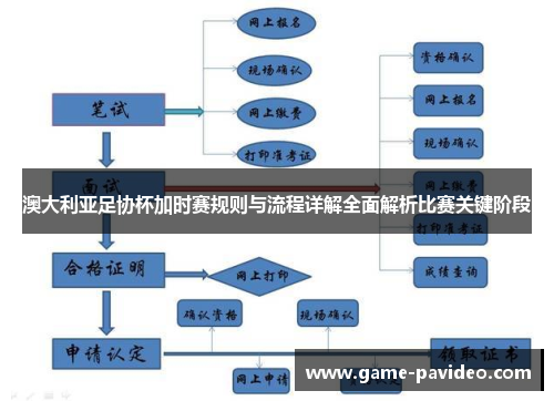 澳大利亚足协杯加时赛规则与流程详解全面解析比赛关键阶段