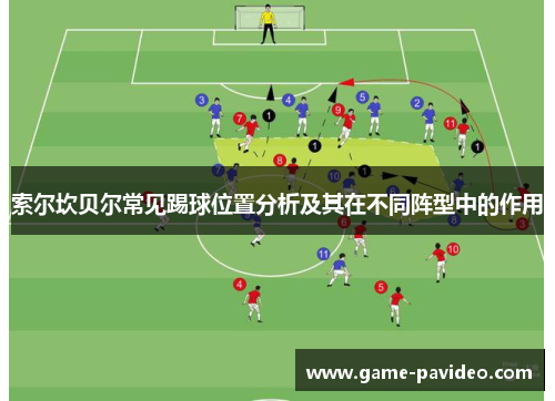 索尔坎贝尔常见踢球位置分析及其在不同阵型中的作用