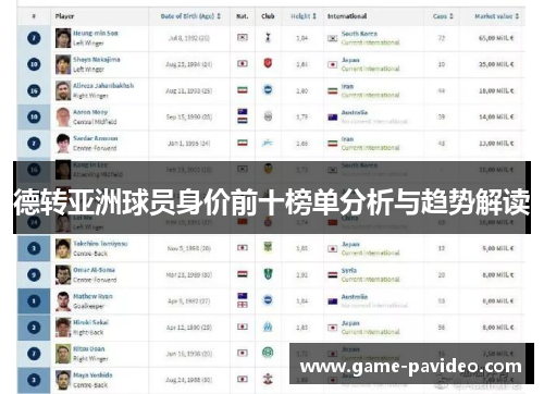 德转亚洲球员身价前十榜单分析与趋势解读