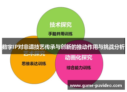 数字IP对非遗技艺传承与创新的推动作用与挑战分析