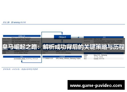 皇马崛起之路:解析成功背后的关键策略与历程 皇马崛起之路:解析成功背后的关键策略与历程