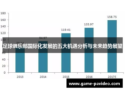 足球俱乐部国际化发展的五大机遇分析与未来趋势展望