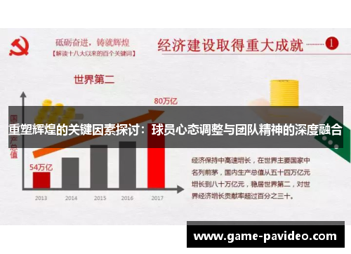 重塑辉煌的关键因素探讨：球员心态调整与团队精神的深度融合