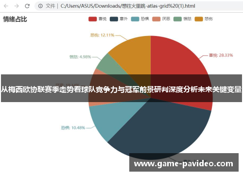 从梅西欧协联赛季走势看球队竞争力与冠军前景研判深度分析未来关键变量